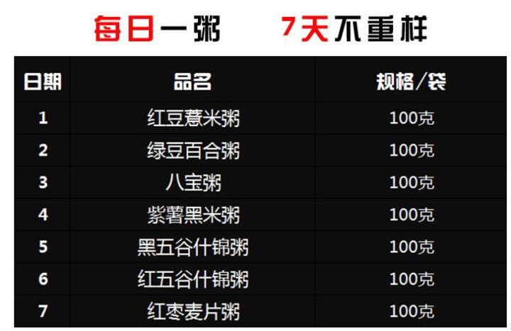 购食惠 7日粥道 五谷杂粮 粥米 7种700g（粥米 粗粮 组合 杂粮 八宝粥原料）怎么样，好用吗，口碑，心得，评价，试用报告,第4张