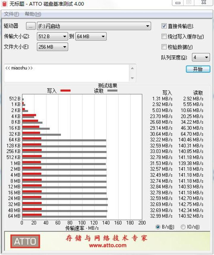 U盘金属u盘 车载U盘办公U盘招标u盘 'USB3.1 U盘 酷奂银色 读速150MB/s 金属外壳 16G银色高速u盘【3.0】怎么样，好用吗，口碑，心得，评,第5张