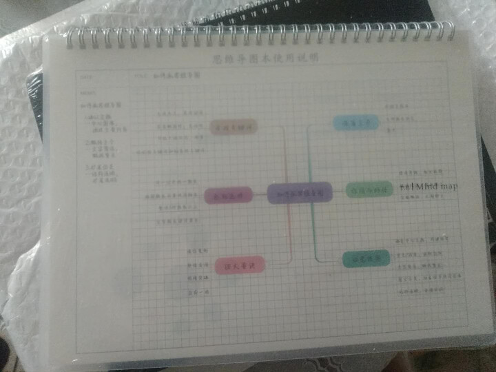 思维导图笔记本子a4大号康奈尔画图纸的专用本大学生网格考研本子小学生笔记格子横式阅读方格手绘空白活页 A4/2本/白+黑/送6色荧光笔+2支中性笔怎么样，好用吗,第4张