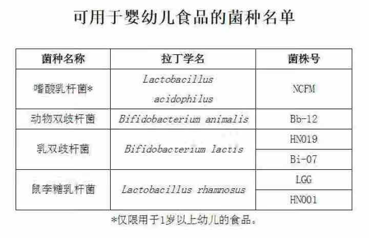 iLELE爱乐乐 婴幼儿童活性益生菌粉 妈咪爱家族产品 丹麦原装进口 LGG+BB,第3张