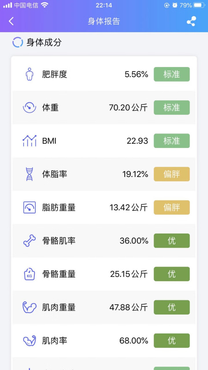 【闪电发货】本博（BENBO）电子秤人体精准称重体脂秤充电体重秤家用减肥健康秤 【体脂称】太阳能免充电+智能APP+精准测脂+白怎么样，好用吗，口碑，心得，评价,第4张