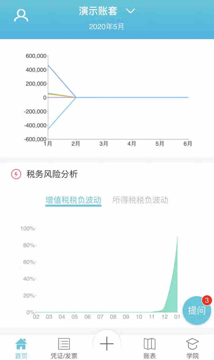 用友财务软件好会计T3普及版云财务记账做账畅捷通标准版专业版网络版在线版 云财务软件 试用30天+使用教程（详细客服）怎么样，好用吗，口碑，心得，评价，试用报告,第2张