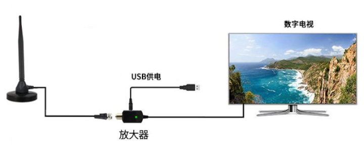 地面波数字电视天线高清无需网络看电视高增益dtmb天线小米电视城市专用室内电视机顶盒信号放大接收天线 城市专用放大器+5米粗线天线（送转接头）怎么样，好用吗，口,第4张