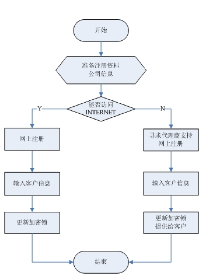 金蝶 财务软件 kis 记账王 v11.0小企业会计标准账务管理系统专业做账代理出纳记账云存储单机版 云会计试用版怎么样，好用吗，口碑，心得，评价，试用报告,第2张