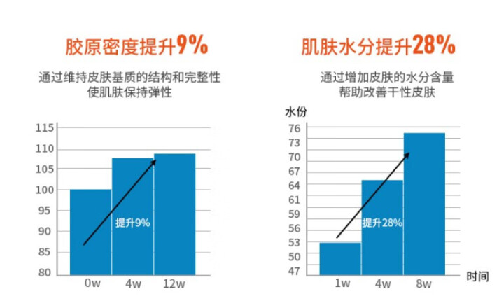 庸氏 雅倍健胶原蛋白肽粉 小分子肽胶原蛋白粉补充胶原呵护肌肤水润紧致固体饮料 7g*36袋 黑色方盒装怎么样，好用吗，口碑，心得，评价，试用报告,第12张