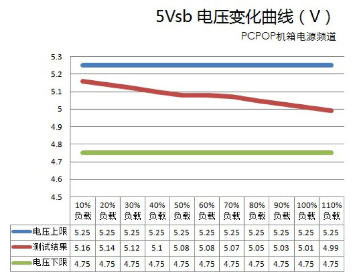 航嘉GX550PRO电源主机台式机电脑游戏电源静音额定500W/550W/600W/700W 强化版,第6张