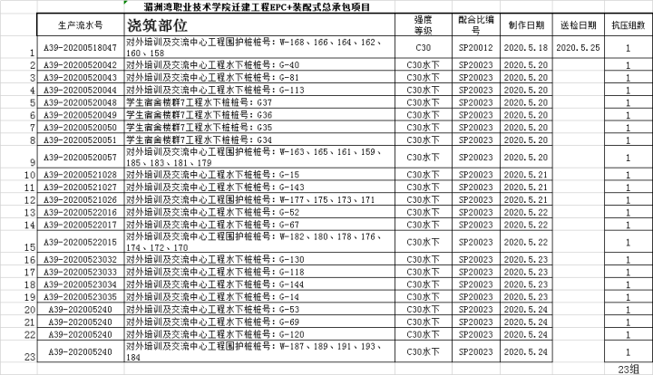 迪士尼儿童口罩一次性宝宝男童女童口耳罩小孩专用3d立体单独包装 学习四件套 M【适合3岁以上,第2张