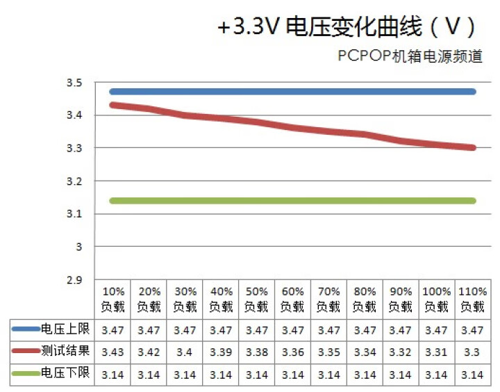 航嘉GX550PRO电源主机台式机电脑游戏电源静音额定500W/550W/600W/700W 强化版,第4张