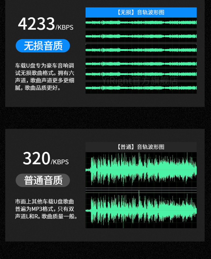 路虎车载U盘无损音乐专用发现揽胜运动版极光星脉卫士神行针对音响带歌曲视频MV经典老歌汽车优盘 32G【高保真MP3制式】SRS高品质音源怎么样，好用吗，口碑，心,第2张