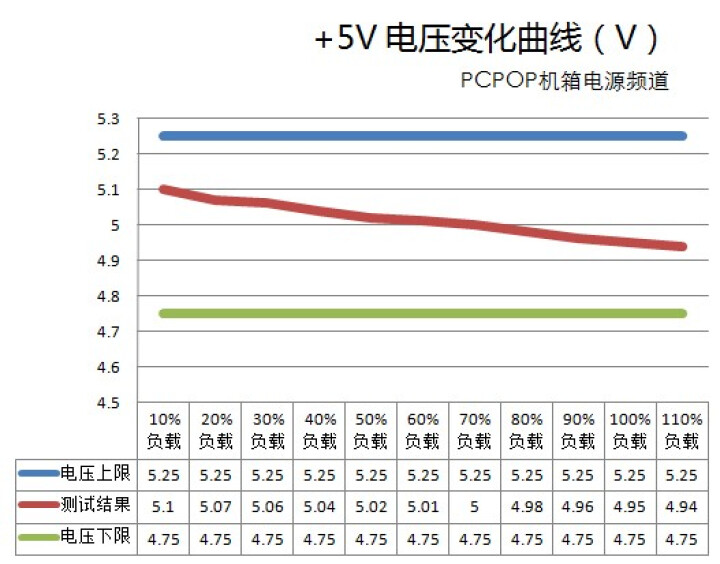 航嘉GX550PRO电源主机台式机电脑游戏电源静音额定500W/550W/600W/700W 强化版,第5张