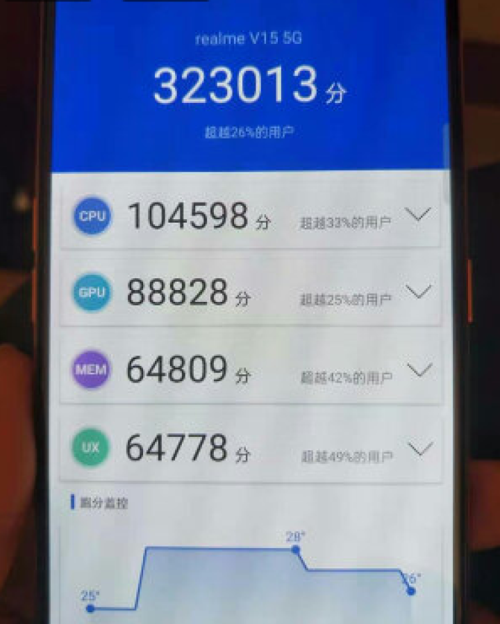 realme 真我V15 6400万像素 50W智慧闪充 仅179g 双5G游戏手机 锦鲤色 6GB+128GB 官方标配怎么样，好用吗，口碑，心得，评价，试用,第4张