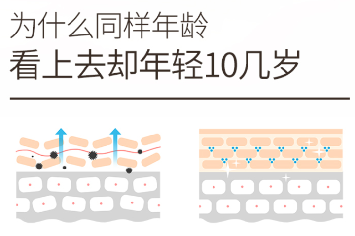 庸氏 雅倍健胶原蛋白肽粉 小分子肽胶原蛋白粉补充胶原呵护肌肤水润紧致固体饮料 7g*36袋 黑色方盒装怎么样，好用吗，口碑，心得，评价，试用报告,第11张