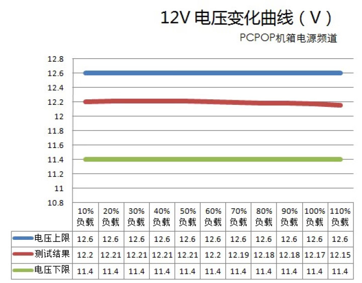 航嘉GX550PRO电源主机台式机电脑游戏电源静音额定500W/550W/600W/700W 强化版,第7张