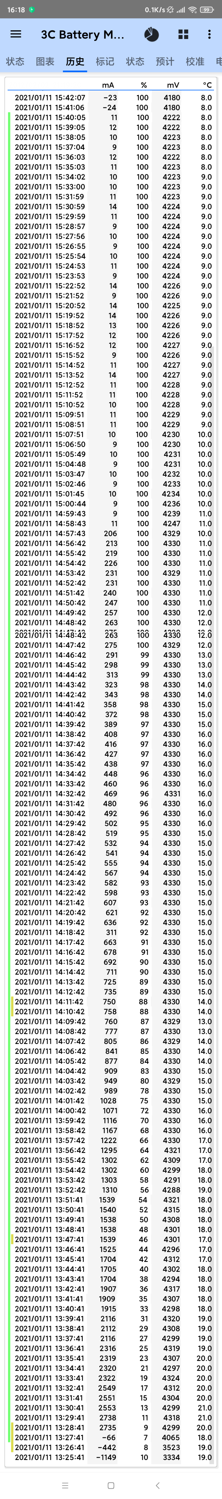 百仕奇苹果PD20W充电器快充套装兼容18W通用iPhone12Pro/11/Xs/XR/max手机 PD20w快充头【黑色】怎么样，好用吗，口碑，心得，评价，,第7张