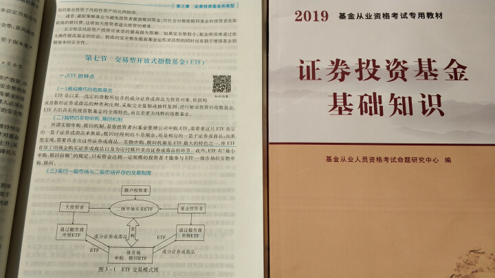 基金从业资格考试教材2019新版 证券投资基金基础知识+基金法律法规+上机题库+思维导图共6册怎么样，好用吗，口碑，心得，评价，试用报告,第2张