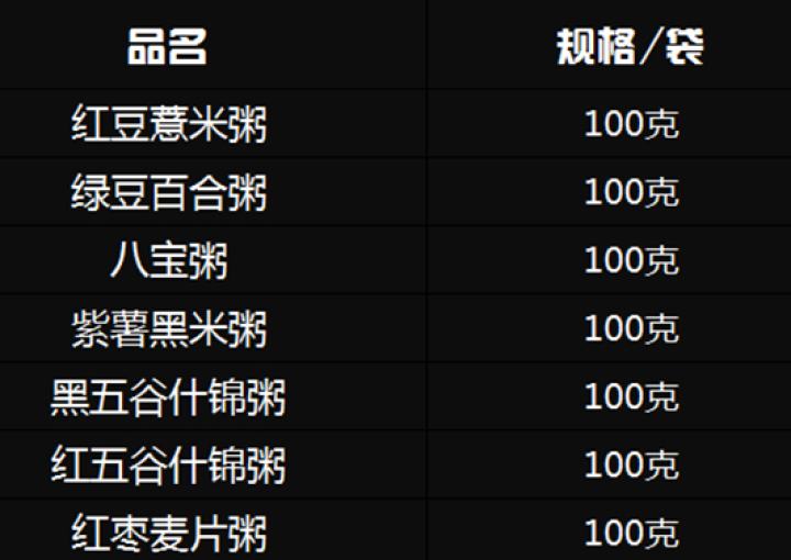 购食惠 7日粥道 五谷杂粮 粥米 7种700g（粥米 粗粮 组合 杂粮 八宝粥原料）怎么样，好用吗，口碑，心得，评价，试用报告,第6张