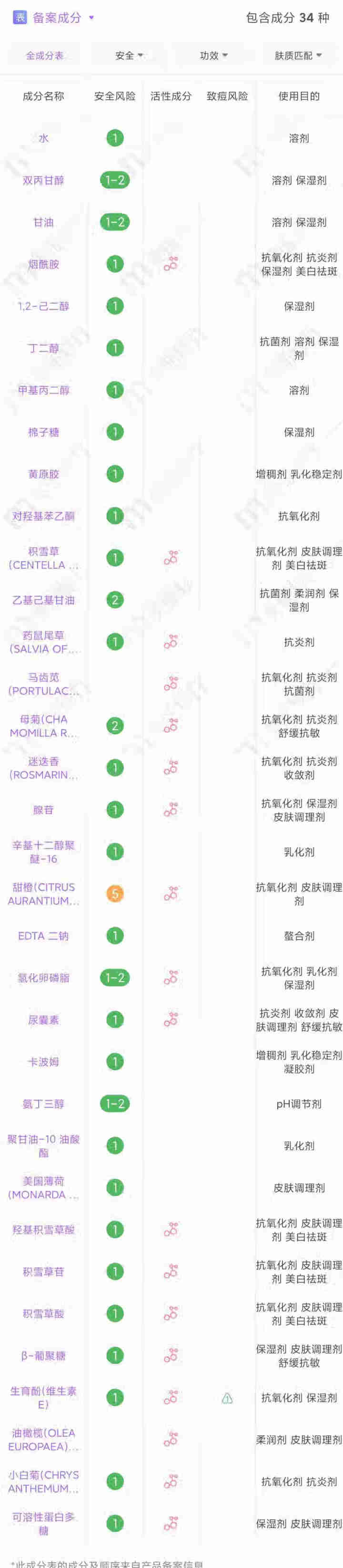 centellian24森特莲马达加修护滋养爽肤水改善皱纹恢复健康肌肤 150ML怎么样，好用吗，口碑，心得，评价，试用报告,第4张