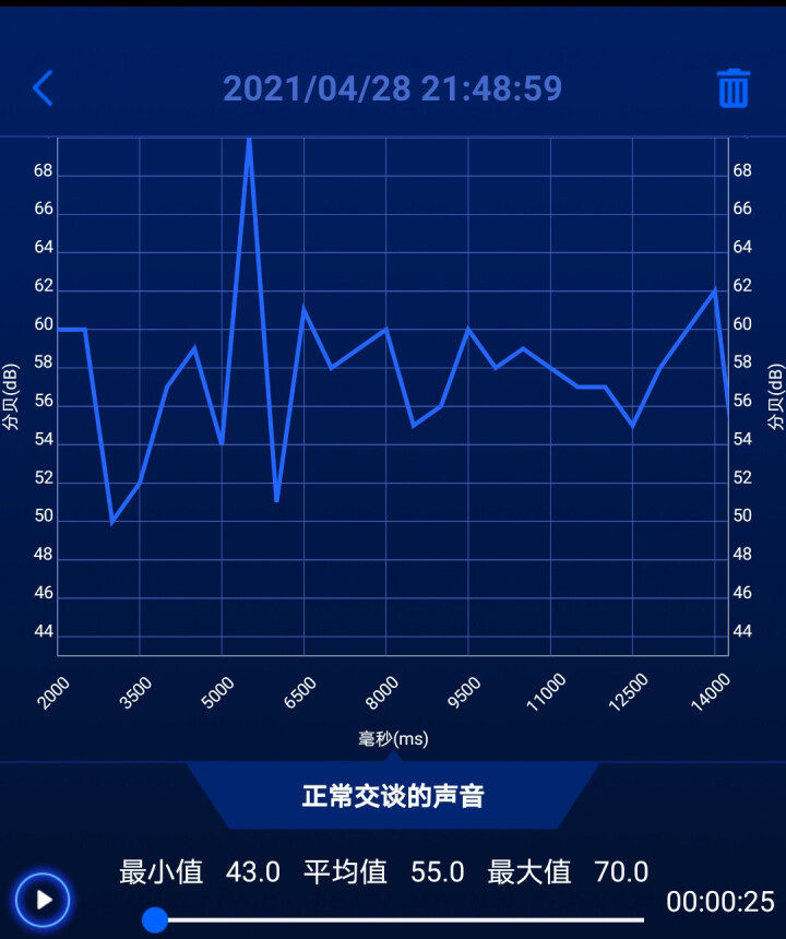 飞利浦(PHILIPS)空气循环扇电风扇家用落地扇立式摇头冷风扇直流变频无叶扇遥控APP四季扇 ACR2142CF（2021年上新白色远程遥控）怎么样，好用吗，,第4张