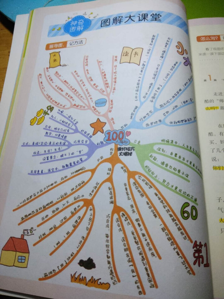 思维导图快速作文法小学生分类作文三四五六二年级全6册 看图写话好词好句好段日记周记满分作文大全 小学生满分作文怎么样，好用吗，口碑，心得，评价，试用报告,第6张