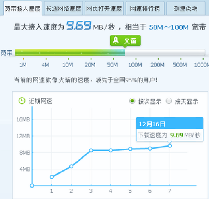 TP,第9张