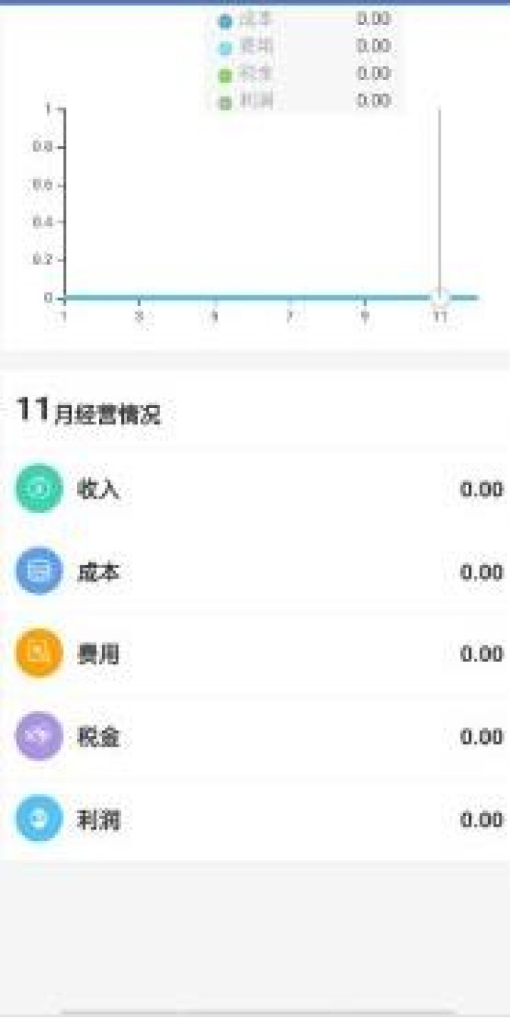 用友财务软件 好会计 云财务软件 畅捷通T3  在线版会计记账软件 专业版 30天试用版正式可抵扣金额怎么样，好用吗，口碑，心得，评价，试用报告,第4张