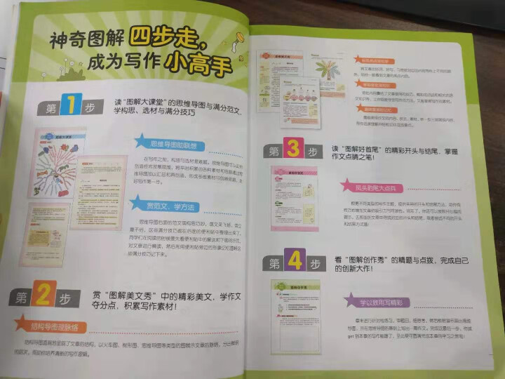 思维导图快速作文法小学生分类作文三四五六二年级全6册 看图写话好词好句好段日记周记满分作文大全 小学生满分作文怎么样，好用吗，口碑，心得，评价，试用报告,第3张