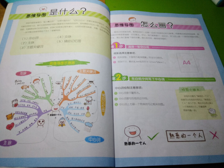 思维导图快速作文法小学生分类作文三四五六二年级全6册 看图写话好词好句好段日记周记满分作文大全 小学生满分作文怎么样，好用吗，口碑，心得，评价，试用报告,第4张