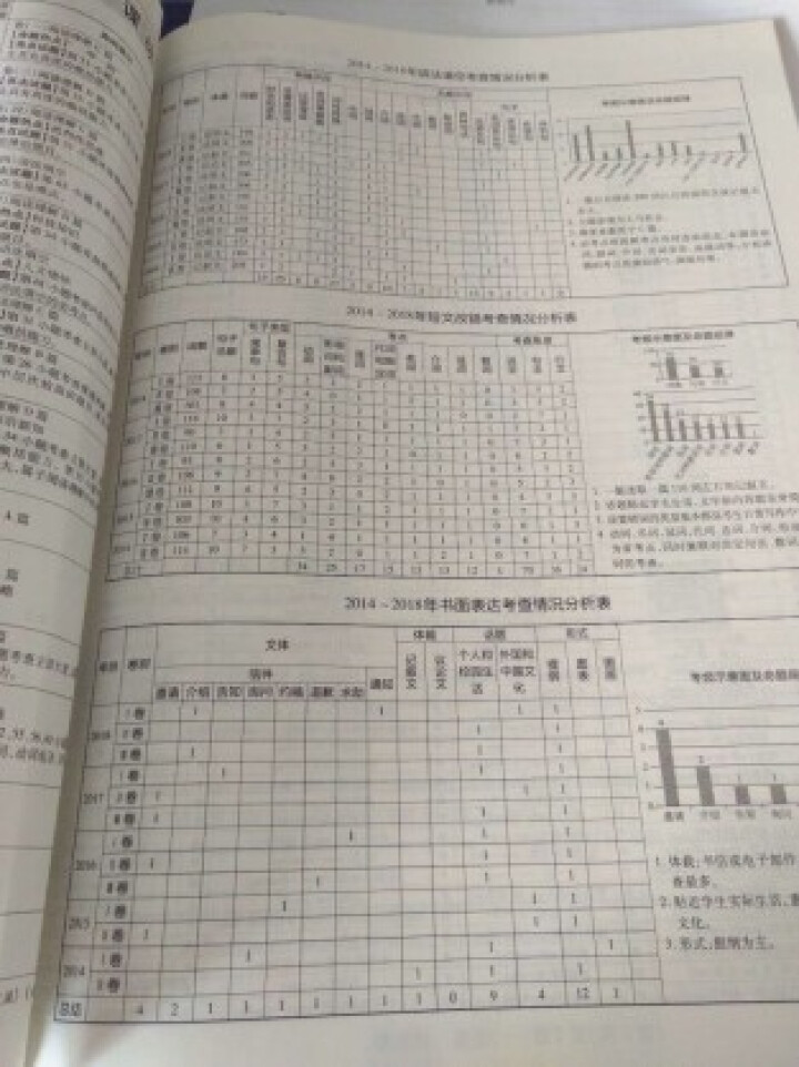 2019高考大纲信息卷全国一二三卷高考快递考试必刷题考高考试大纲试说明规范解析题卷 高考英语（全国Ⅰ卷）怎么样，好用吗，口碑，心得，评价，试用报告,第3张