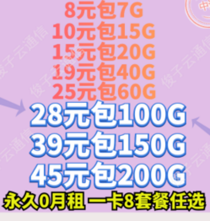 中国移动 流量卡无限流量卡4g手机卡不限量电话卡0月租全国通用不限速随身wifi无线设备上网卡日租卡 秀儿移动1卡8套餐随选 不限速流量怎么样，好用吗，口碑，心,第2张