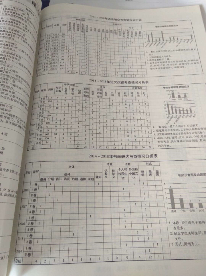 2019高考大纲信息卷全国一二三卷高考快递考试必刷题考高考试大纲试说明规范解析题卷 高考英语（全国Ⅰ卷）怎么样，好用吗，口碑，心得，评价，试用报告,第4张