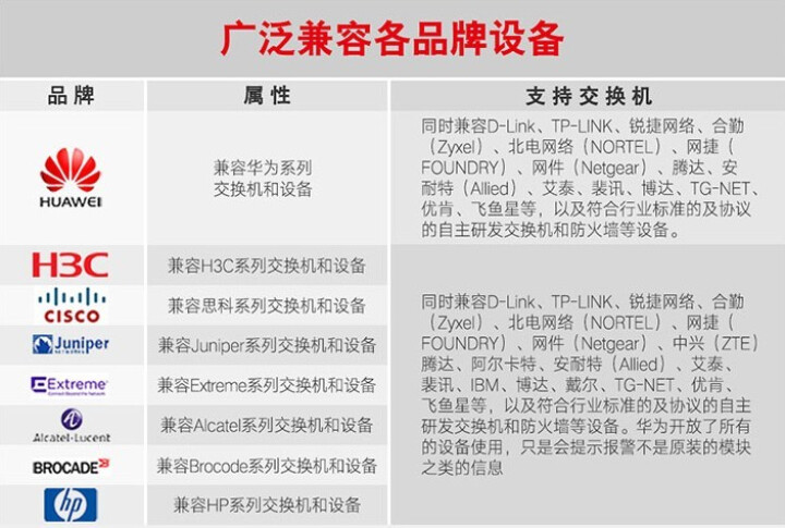 GigaLight（易飞扬） SFP光口转电口光模块光电转换rj45光纤模块千兆sfp电口光模块 10/100/1000兆自适应电口光模块 兼容华为怎么样，好用,第3张