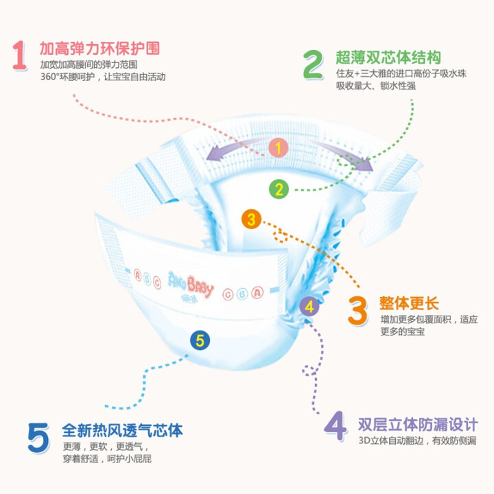 皮皮克嘛咪系列纸尿裤亲肤柔软干爽婴儿尿不湿s m l xl码男女宝宝通用 纸尿裤试用装S码4片（可备注码数）怎么样，好用吗，口碑，心得，评价，试用报告,第3张