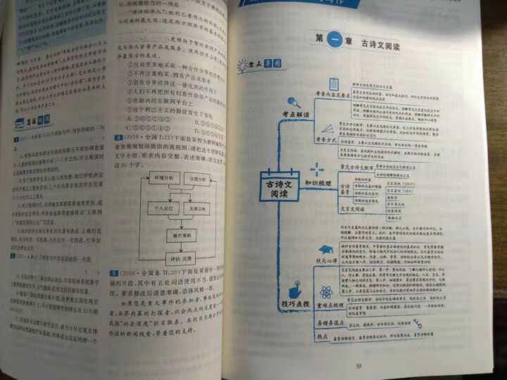 学霸笔记高中数学语文英语 高一高二高三高考总复习全国通用版教辅 高中语文怎么样，好用吗，口碑，心得，评价，试用报告,第3张