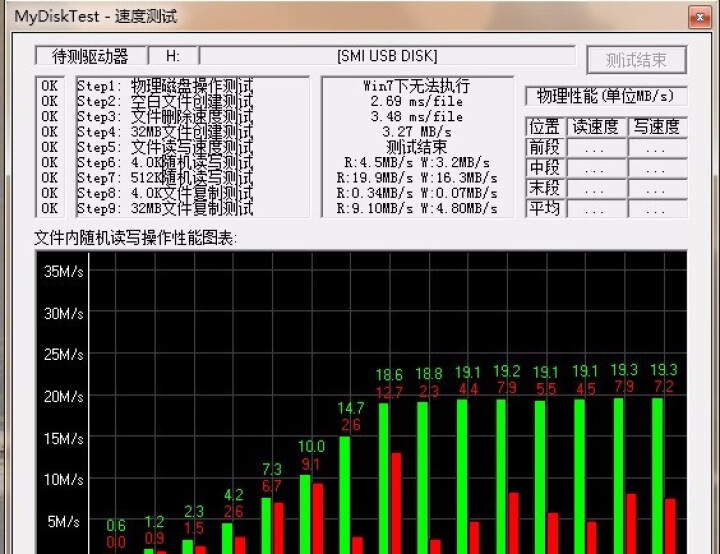 格士奇 小容量u盘128M 256M 512M 1G/2G/4G/8G/16投标u盘标书优盘定制刻字 8G怎么样，好用吗，口碑，心得，评价，试用报告,第4张