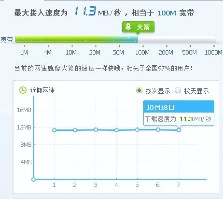 万级 七类CAT7类网线【游戏发烧竞速王线】万兆双屏蔽网络连接线 家用千兆路由器电脑宽带提速成品跳线 竞速王线  苹果绿 1米怎么样，好用吗，口碑，心得，评价，,第2张