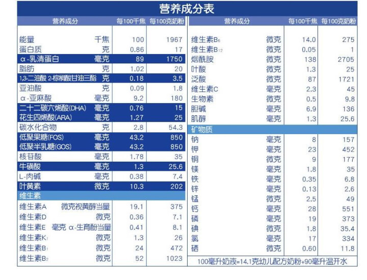 【君乐宝官方旗舰店】乐畅幼儿配方奶粉3段（12,第2张