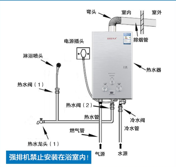 管家好太太 燃气热水器8升10升12升13升恒温家用燃气热水器天然气煤气热水器 10升高配温显强排式包安装  天然气款怎么样，好用吗，口碑，心得，评价，试用报告,第3张