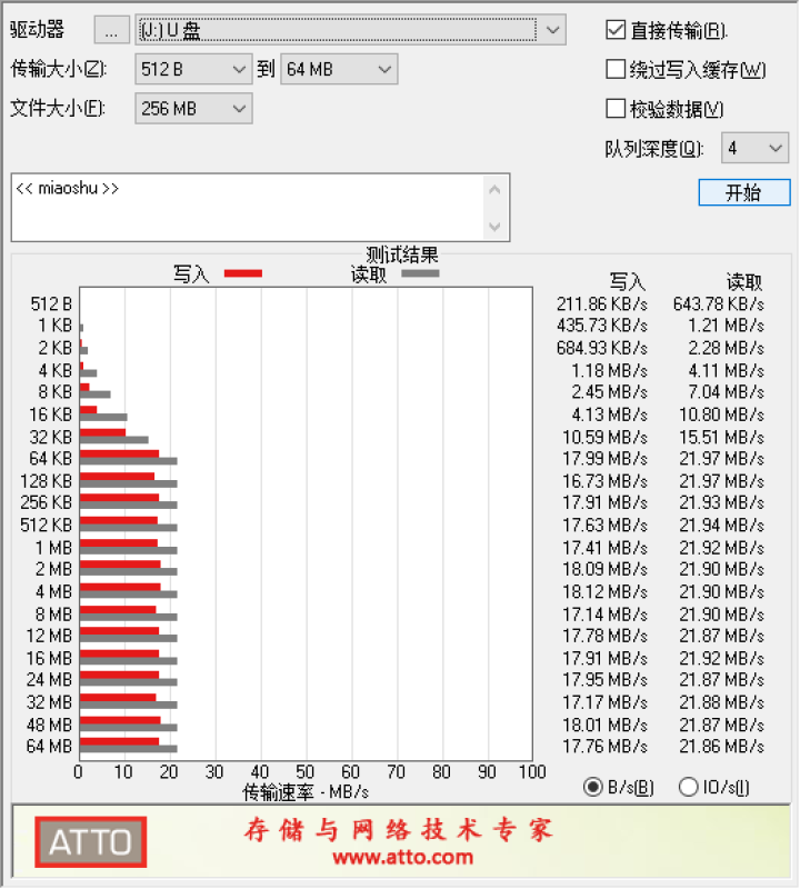 CHUJI 华为mate10手机内存卡64g高速tf内存卡荣耀10红米OPPO小米摄像头专用储存小卡 32G 升级版 C10  FAT32格式 单卡怎么样，好用,第4张