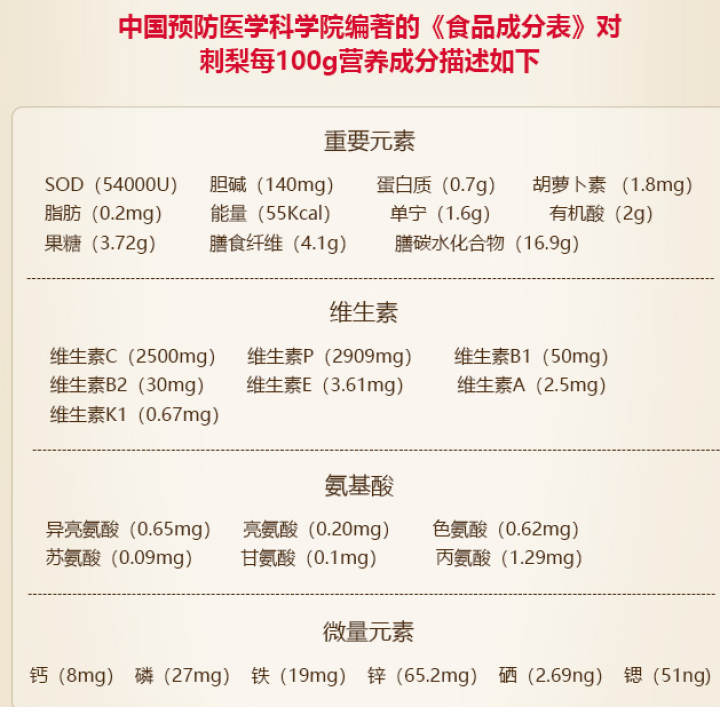 贵州初好吉梨到法式风味刺梨汁芒果汁苹果汁维C维P单宁SOD活性酶混合果蔬汁饮料 245ml×1罐怎么样，好用吗，口碑，心得，评价，试用报告,第2张