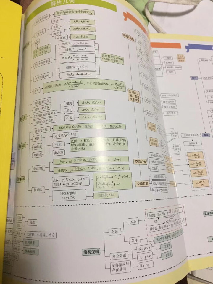 2020版我不是学神 高中数学语文英语物理地理生物政治化学历史 科目任选 高中复习资料 数学怎么样，好用吗，口碑，心得，评价，试用报告,第3张