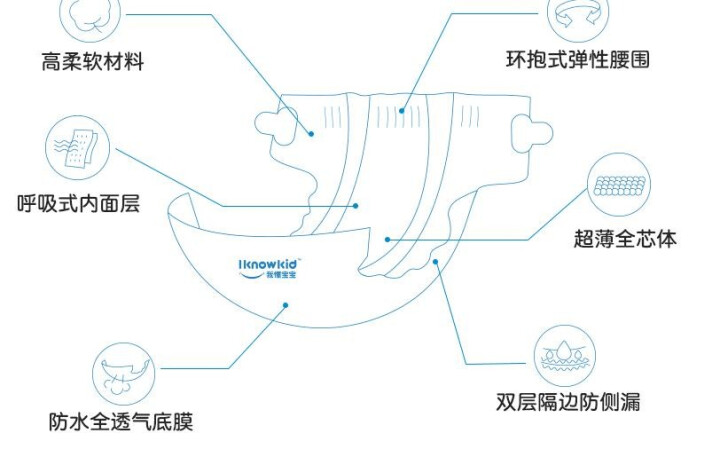 我懂宝宝(IKNOWKID) 轻薄2.0柔软干爽【纸尿裤】M码3片 便携试用装怎么样，好用吗，口碑，心得，评价，试用报告,第4张