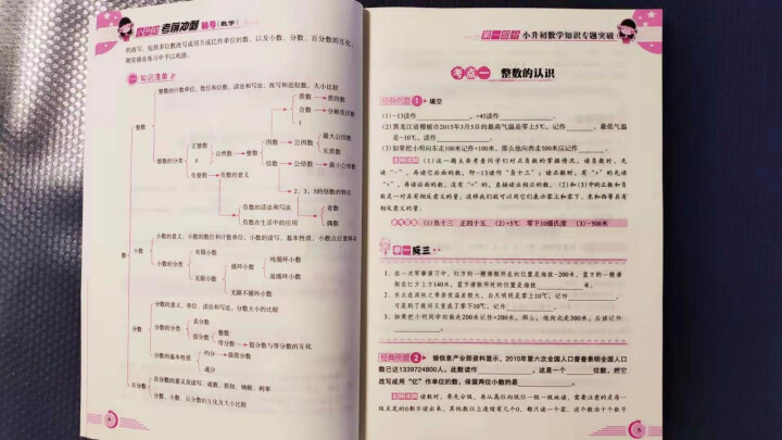 全3册 方洲新概念小升初考前冲刺辅导数学+语文+英语 考前总复习实战训练 小升初名校冲刺 小升初总复怎么样，好用吗，口碑，心得，评价，试用报告,第4张