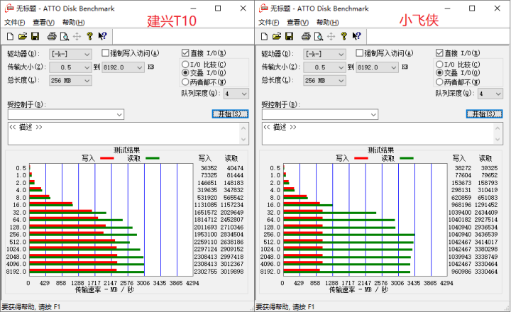 THU NVMe固态硬盘 M.2接口SSD PCIe协议 256G/512G 256G怎么样，好用吗，口碑，心得，评价，试用报告,第7张