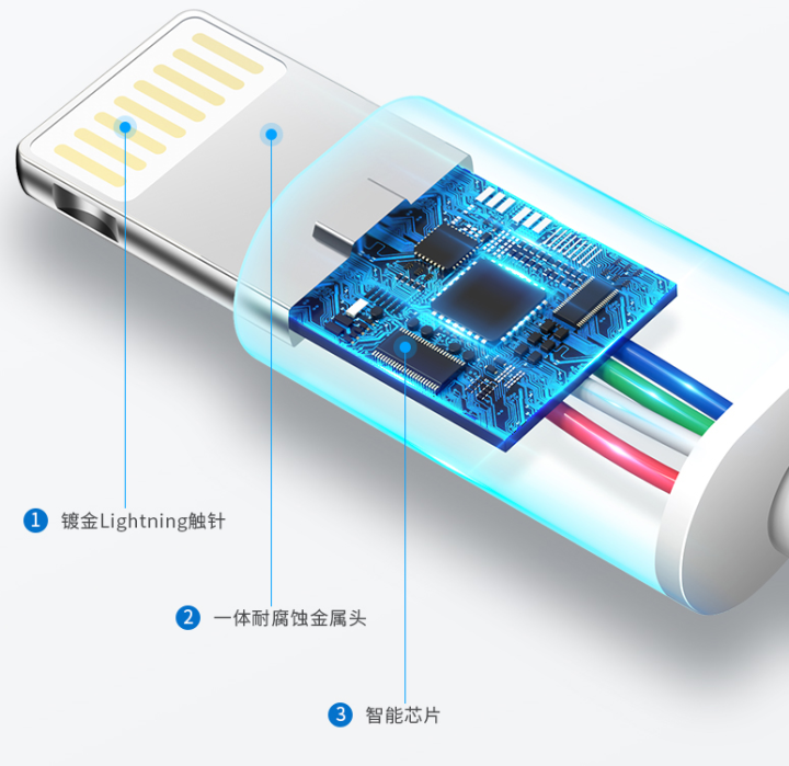 【京东正品】 苹果数据线适用iPhone Xs Max/XR/6sp/7/8/iPad快充手机充电线 lighting（正品）数据线怎么样，好用吗，口碑，心得，,第3张