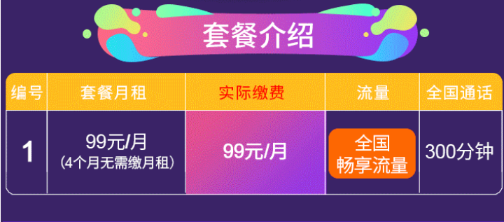 中国电信 广东广州电信畅享流量卡全国无漫游4g手机卡号码卡电信上网卡 【1】全国畅享流量+300分钟+赠400元话费怎么样，好用吗，口碑，心得，评价，试用报告,第3张