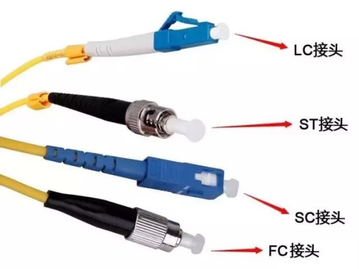 电信级FC,第5张