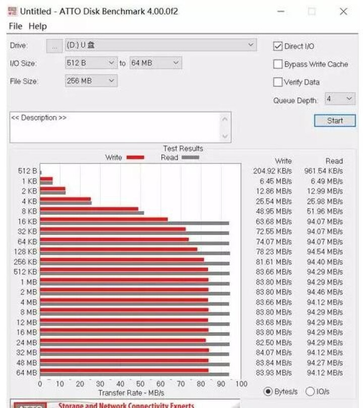 闪迪存储卡32G64G128G256G高速无人机gopro相机微单内存卡TF卡sd卡u3/v3 32G microSD 读100M/s写60M/s怎么样，好用吗,第4张