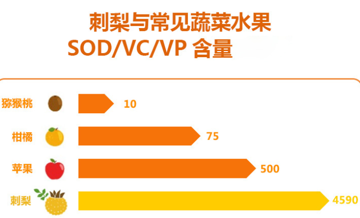 贵州初好吉梨到法式风味刺梨汁芒果汁苹果汁维C维P单宁SOD活性酶混合果蔬汁饮料 245ml×1罐怎么样，好用吗，口碑，心得，评价，试用报告,第4张