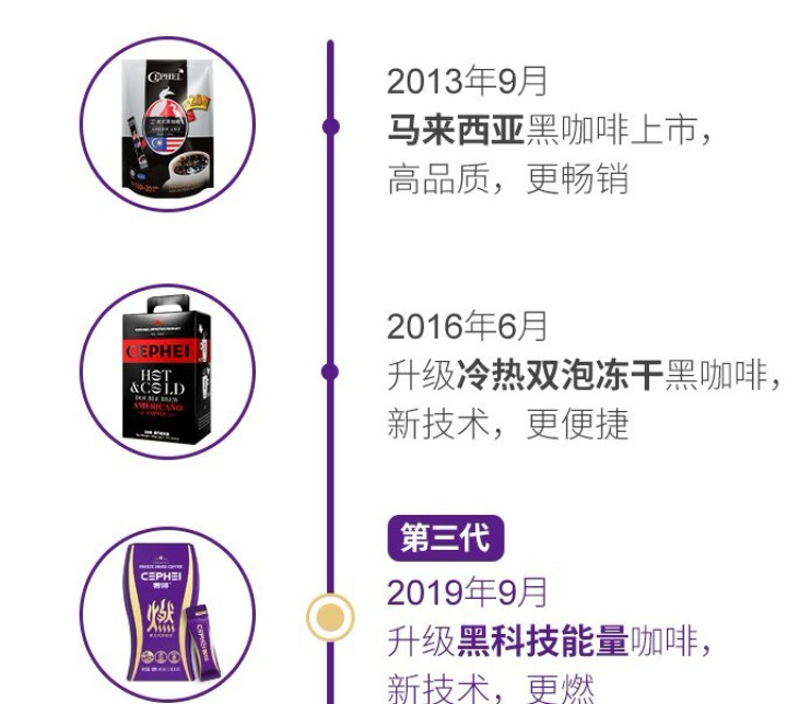 CEPHEI奢啡 无蔗糖健身纯黑咖啡美式苦味提神速溶咖啡粉条装20条 新升级纯黑咖啡20条怎么样，好用吗，口碑，心得，评价，试用报告,第3张