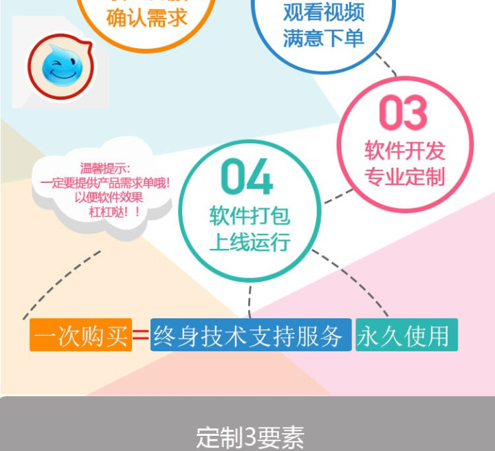 鼎深科技 触摸屏电子签名软件企业单位会议拍照人脸识别展厅互动投影照片墙LED多屏签到系统软件定制开发 试用版怎么样，好用吗，口碑，心得，评价，试用报告,第4张